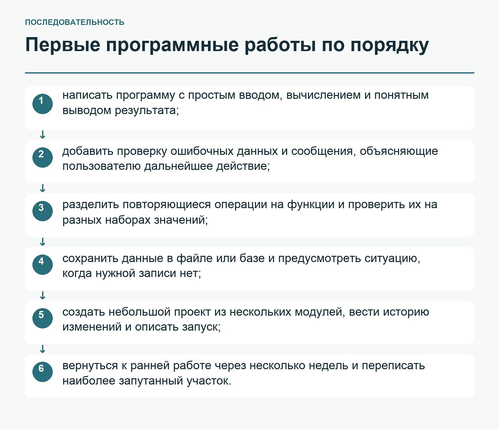 Первые программные работы по порядку
