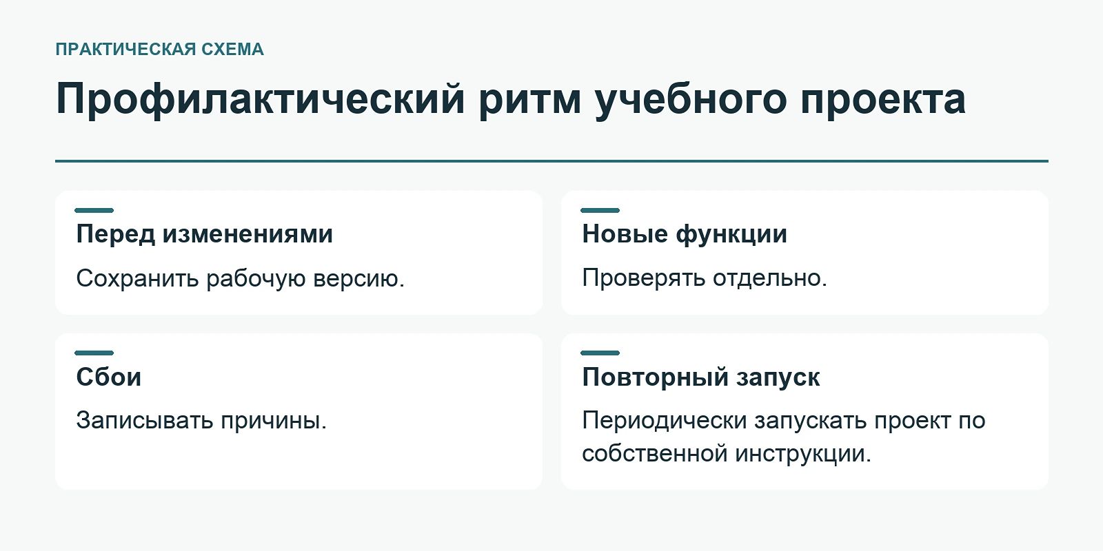 Профилактический ритм учебного проекта